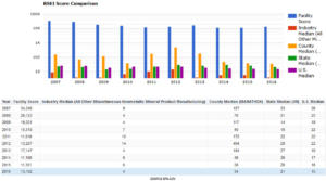 rsei score comparison 3m rosecrans wausau from epa data