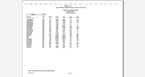 dioxin groundwater analytical data 1992 to 1998 from dnr wauleco files