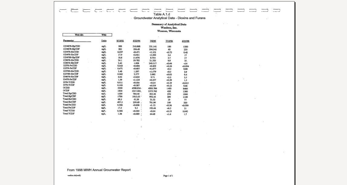 dioxin groundwater analytical data 1992 to 1998 from dnr wauleco files