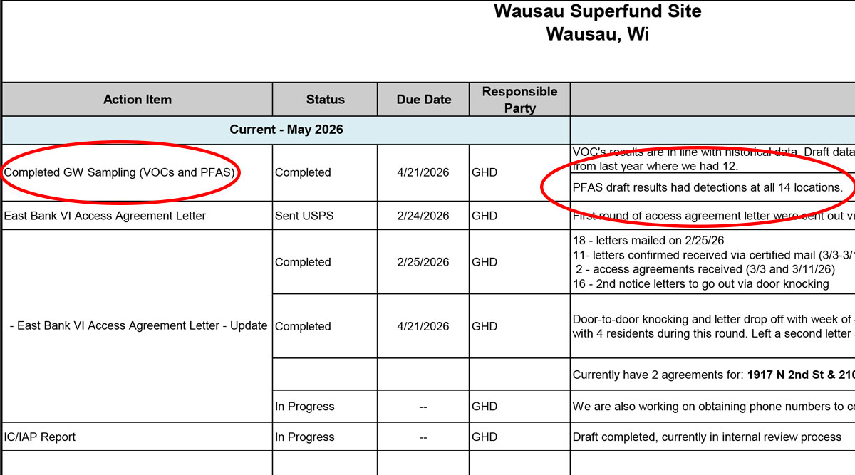 wausau superfund site draft results pfas groundwater detections